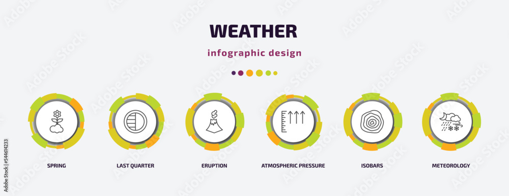 weather infographic template with icons and 6 step or option. weather icons such as spring, last quarter, eruption, atmospheric pressure, isobars, meteorology vector. can be used for banner, info weather infographic template with icons and 6 step or option. weather icons such as spring, last quarter, eruption, atmospheric pressure, isobars, meteorology vector. can be used for banner, info