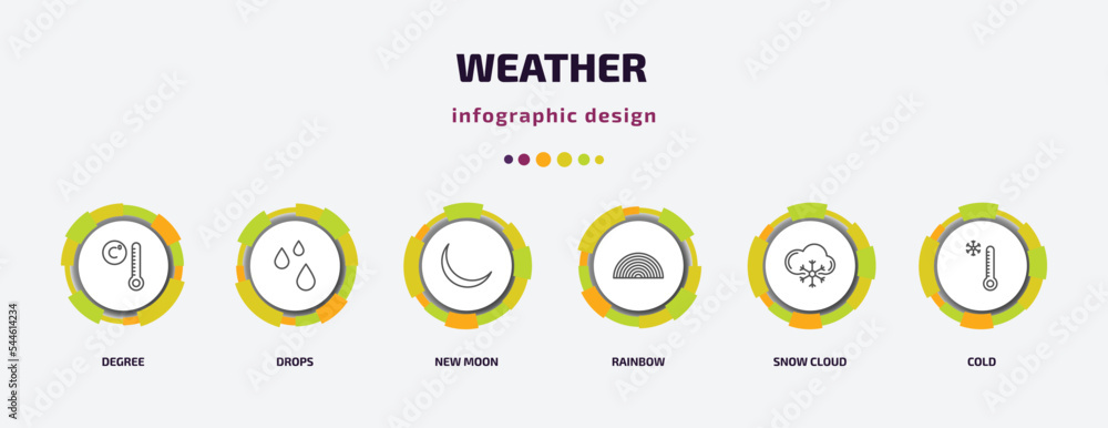 weather infographic template with icons and 6 step or option. weather icons such as degree, drops, new moon, rainbow, snow cloud, cold vector. can be used for banner, info graph, web, presentations. weather infographic template with icons and 6 step or option. weather icons such as degree, drops, new moon, rainbow, snow cloud, cold vector. can be used for banner, info graph, web, presentations.