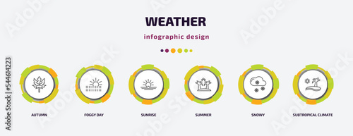 weather infographic template with icons and 6 step or option. weather icons such as autumn, foggy day, sunrise, summer, snowy, subtropical climate vector. can be used for banner, info graph, web,