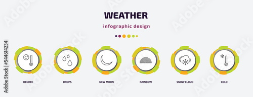 weather infographic template with icons and 6 step or option. weather icons such as degree, drops, new moon, rainbow, snow cloud, cold vector. can be used for banner, info graph, web, presentations.