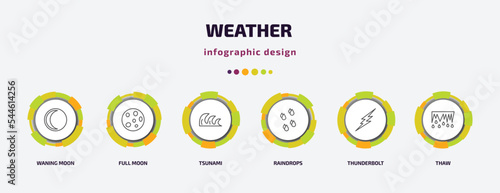 weather infographic template with icons and 6 step or option. weather icons such as waning moon, full moon, tsunami, raindrops, thunderbolt, thaw vector. can be used for banner, info graph, web,