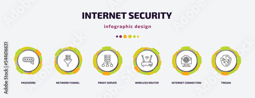 internet security infographic template with icons and 6 step or option. internet security icons such as password, network funnel, proxy server, wireless router, internet connection, trojan vector.