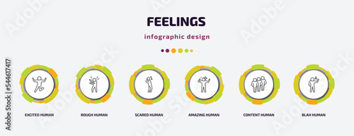 feelings infographic template with icons and 6 step or option. feelings icons such as excited human, rough human, scared human, amazing content blah vector. can be used for banner, info graph, web,