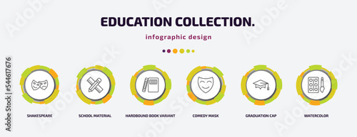 education collection. infographic template with icons and 6 step or option. education collection. icons such as shakespeare, school material, hardbound book variant, comedy mask, graduation cap,