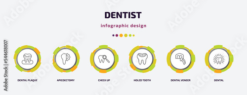 dentist infographic template with icons and 6 step or option. dentist icons such as dental plaque, apicoectomy, check up, holed tooth, dental veneer, dental vector. can be used for banner, info photo