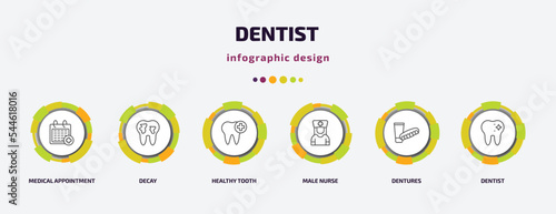 dentist infographic template with icons and 6 step or option. dentist icons such as medical appointment, decay, healthy tooth, male nurse, dentures, dentist vector. can be used for banner, info
