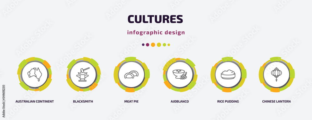 cultures infographic template with icons and 6 step or option. cultures icons such as australian continent, blacksmith, meat pie, ajoblanco, rice pudding, chinese lantern vector. can be used for cultures infographic template with icons and 6 step or option. cultures icons such as australian continent, blacksmith, meat pie, ajoblanco, rice pudding, chinese lantern vector. can be used for