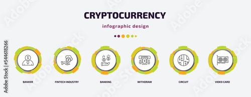 cryptocurrency infographic template with icons and 6 step or option. cryptocurrency icons such as banker, fintech industry, banking, withdraw, circuit, video card vector. can be used for banner,