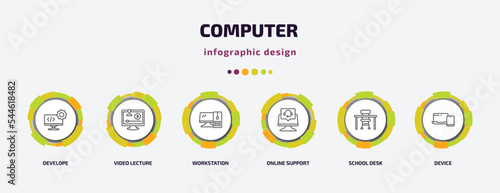 computer infographic template with icons and 6 step or option. computer icons such as develope, video lecture, workstation, online support, school desk, device vector. can be used for banner, info