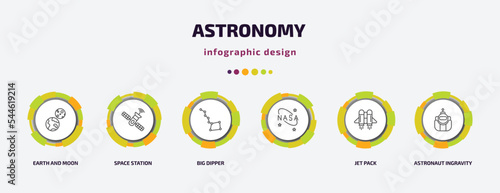 astronomy infographic template with icons and 6 step or option. astronomy icons such as earth and moon, space station, big dipper, , jet pack, astronaut ingravity vector. can be used for banner,