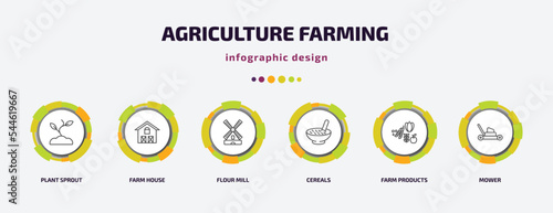agriculture farming infographic template with icons and 6 step or option. agriculture farming icons such as plant sprout, farm house, flour mill, cereals, farm products, mower vector. can be used