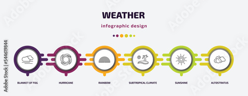 weather infographic template with icons and 6 step or option. weather icons such as blanket of fog, hurricane, rainbow, subtropical climate, sunshine, altostratus vector. can be used for banner,