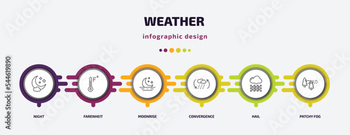 weather infographic template with icons and 6 step or option. weather icons such as night, farenheit, moonrise, convergence, hail, patchy fog vector. can be used for banner, info graph, web,
