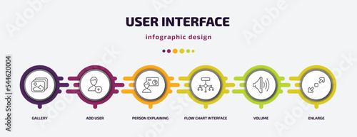 user interface infographic template with icons and 6 step or option. user interface icons such as gallery, add user, person explaining data, flow chart interface, volume, enlarge vector. can be used