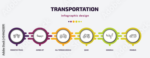 transportation infographic template with icons and 6 step or option. transportation icons such as monster truck, jumbo jet, all terrain vehicle, quad, gondola, minibus vector. can be used for