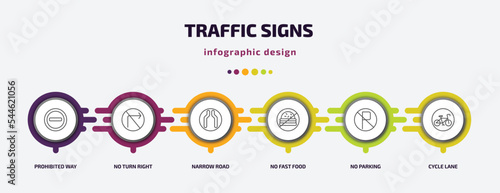 traffic signs infographic template with icons and 6 step or option. traffic signs icons such as prohibited way, no turn right, narrow road, no fast food, no parking, cycle lane vector. can be used