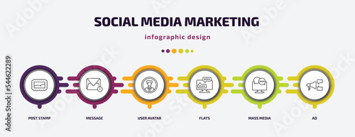 social media marketing infographic template with icons and 6 step or option. social media marketing icons such as post stamp, message, user avatar, flats, mass media, ad vector. can be used for