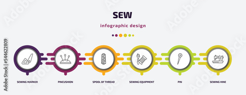 sew infographic template with icons and 6 step or option. sew icons such as sewing marker, pincushion, spool of thread, sewing equipment, pin, sewing hine vector. can be used for banner, info graph,