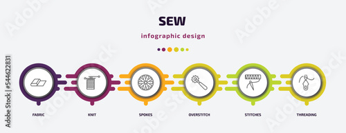 sew infographic template with icons and 6 step or option. sew icons such as fabric, knit, spokes, overstitch, stitches, threading vector. can be used for banner, info graph, web, presentations.