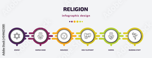 religion infographic template with icons and 6 step or option. religion icons such as jewish, hamsa hand, induence, holy elephant, karma, budding staff vector. can be used for banner, info graph,