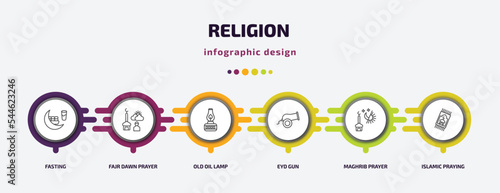 religion infographic template with icons and 6 step or option. religion icons such as fasting, fajr dawn prayer, old oil lamp, eyd gun, maghrib prayer, islamic praying carpet vector. can be used for