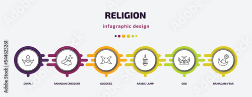 religion infographic template with icons and 6 step or option. religion icons such as diwali, ramadan crescent moon, goddess, arabic lamp, god, ramadan iftar vector. can be used for banner, info