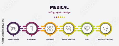 medical infographic template with icons and 6 step or option. medical icons such as hospital bed side view, blood sample, plastering, medical heart scan, cure, molecular structure vector. can be