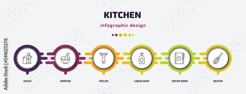 kitchen infographic template with icons and 6 step or option. kitchen icons such as juicer, mortar, peeler, liquid soap, recipe book, beater vector. can be used for banner, info graph, web,