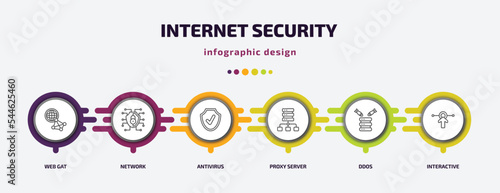 internet security infographic template with icons and 6 step or option. internet security icons such as web gat, network, antivirus, proxy server, ddos, interactive vector. can be used for banner,