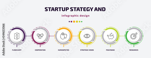 startup stategy and infographic template with icons and 6 step or option. startup stategy and icons such as flowchart, cooperation, humanpictos, strategic vision, piggybank, resources vector. can be