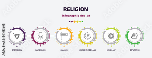religion infographic template with icons and 6 step or option. religion icons such as sacred cow, hamsa hand, gragger, crescent moon and star, arabic art, gefilte fish vector. can be used for