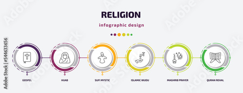 religion infographic template with icons and 6 step or option. religion icons such as gospel, hijab, sufi mystic, islamic wudu, maghrib prayer, quran rehal vector. can be used for banner, info