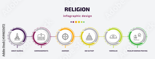 religion infographic template with icons and 6 step or option. religion icons such as great buddha, commandments, animism, doi suthep, yarmulke, muslim woman praying vector. can be used for banner,