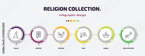 religion collection. infographic template with icons and 6 step or option. religion collection. icons such as salah, mushaf, fasting, isha, diwali, ruku posture vector. can be used for banner, info