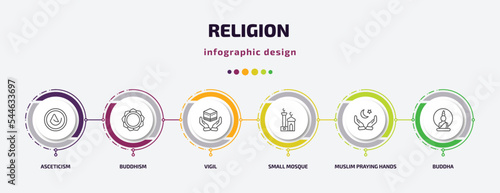religion infographic template with icons and 6 step or option. religion icons such as asceticism, buddhism, vigil, small mosque, muslim praying hands, buddha vector. can be used for banner, info