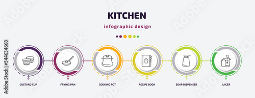 kitchen infographic template with icons and 6 step or option. kitchen icons such as custard cup, frying pan, cooking pot, recipe book, soap dispenser, juicer vector. can be used for banner, info