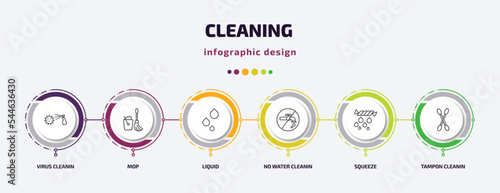 cleaning infographic template with icons and 6 step or option. cleaning icons such as virus cleanin, mop, liquid, no water cleanin, squeeze, tampon cleanin vector. can be used for banner, info