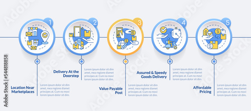 Delivery service benefits circle infographic template. Shipping pros. Data visualization with 5 steps. Editable timeline info chart. Workflow layout with line icons. Lato Bold, Regular fonts used