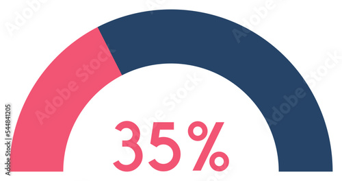35 percent,semicircle shape percentage diagram symbol,transparent background,vector illustration.