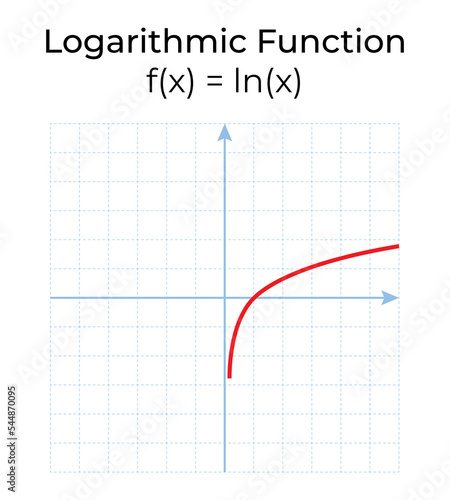 Vector illustration of mathematical function isolated on white background. Logarithmic function graph in the coordinate system.