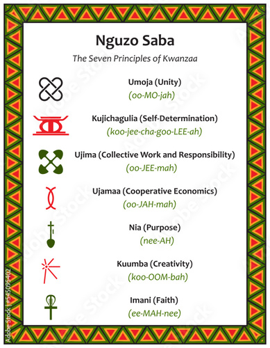 Poster with the seven principles of Kwanzaa. Signs, transcription and name of principle in Swahili. Frame with ethnic african traditional patterns. Vector illustration