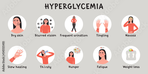 Hyperglycemia, high sugar glucose level in blood symptoms. Infografic with woman character. Flat vector medical illustration photo