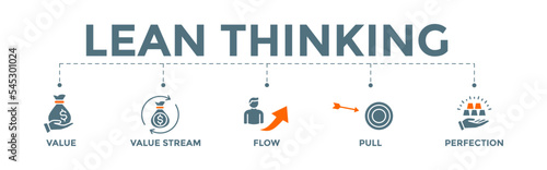 Lean thinking banner web icon illustration with define value, value stream, create flow, established pull, and perfection icon.