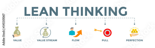Lean thinking banner web icon illustration with define value, value stream, create flow, established pull, and perfection icon.