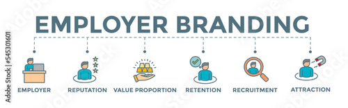 Employer branding banner web icon illustration with employer, reputation, value proposition, retention, recruitment, and attraction icons.