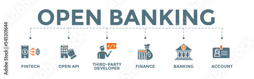 Open banking banner web icon illustration of financial technology with fintech, coding, open API, finance, banking, third party developer, and account icons.