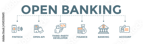 Open banking banner web icon illustration of financial technology with fintech, coding, open API, finance, banking, third party developer, and account icons.