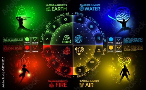 The Four Elements of Nature Symbols - Earth, Water, Air, and fire properties and features vector illustration