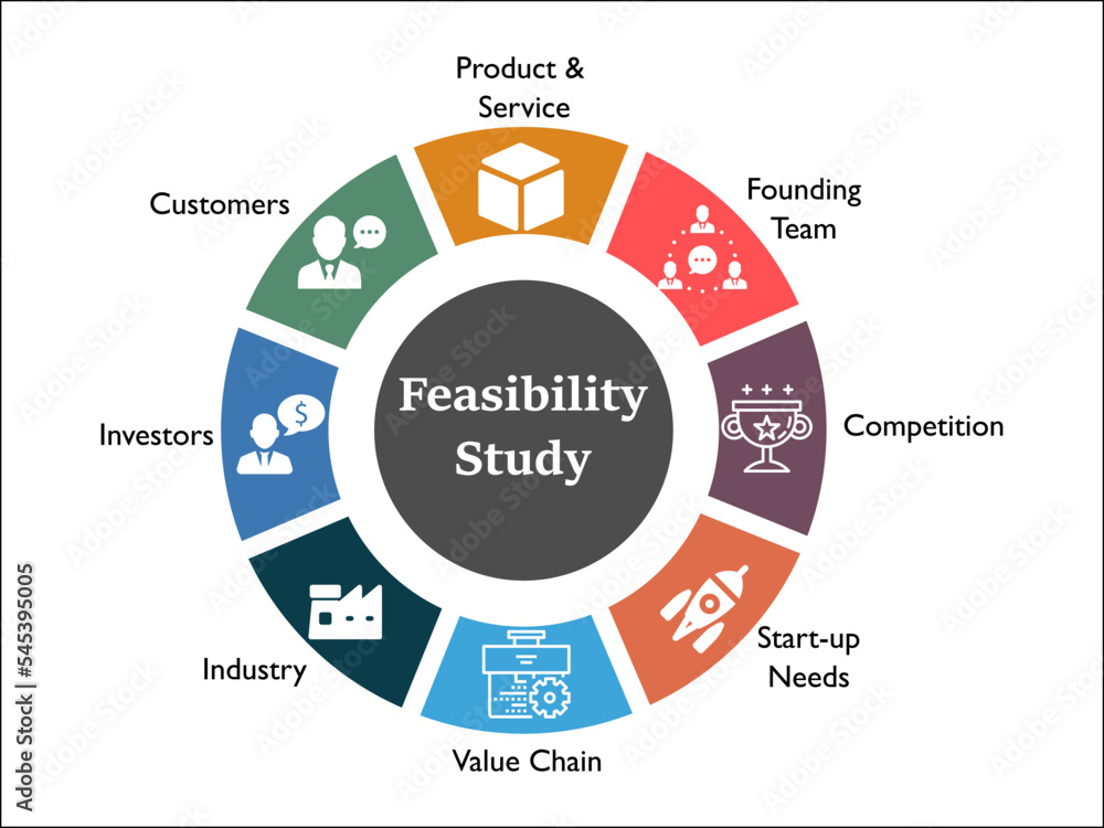 Feasibility Study with Icons in an Infographic template Stock Vector ...