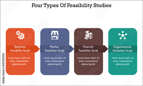 Types of Feasibility Studies with icons in an Infographic template